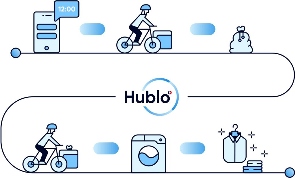 Hublo : Comment ca marche